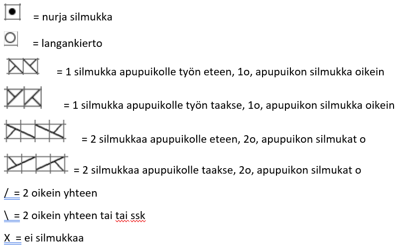 Tämän kuvan alt-attribuutti on tyhjä; Tiedoston nimi on neulesymbolit.png